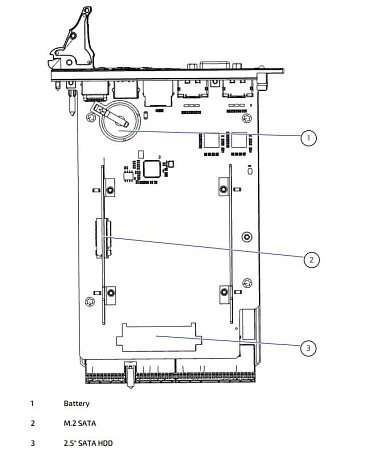 CompactPCI-3U-XE2276ML-HDD